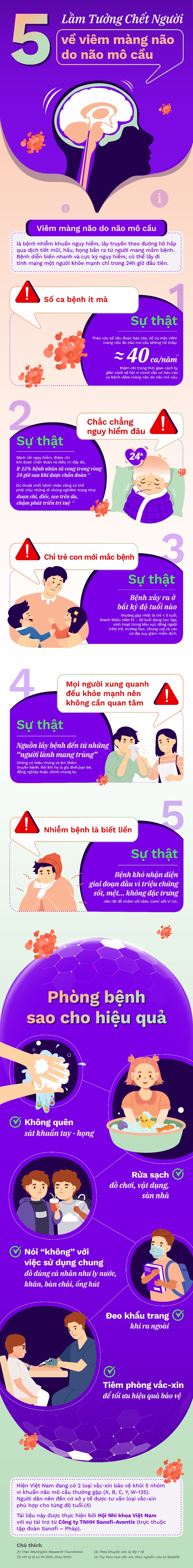 5 lầm tưởng về viêm màng não do não mô cầu - Ảnh 1.