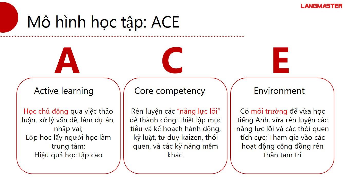 Sinh viên khắc phục “lỗ hổng giao tiếp tiếng Anh sao cho hiệu quả? - Ảnh 4.