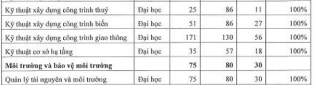 Đây là trường được ưu tiên tuyển dụng nhất trong nhóm ĐHQG TP.HCM: Điểm chuẩn cao nhưng học xong kiểu gì cũng có việc làm! - Ảnh 7.