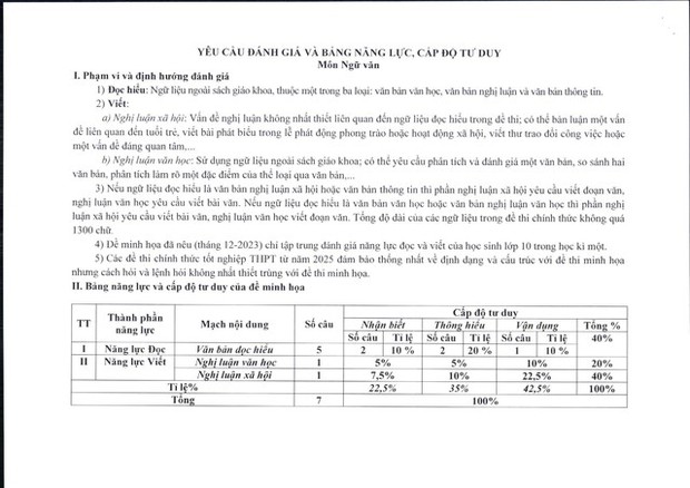 CHÍNH THỨC: Đề minh họa cấu trúc môn Văn thi tốt nghiệp THPT từ năm 2025, ngữ liệu vừa lạ vừa khó - Ảnh 5.
