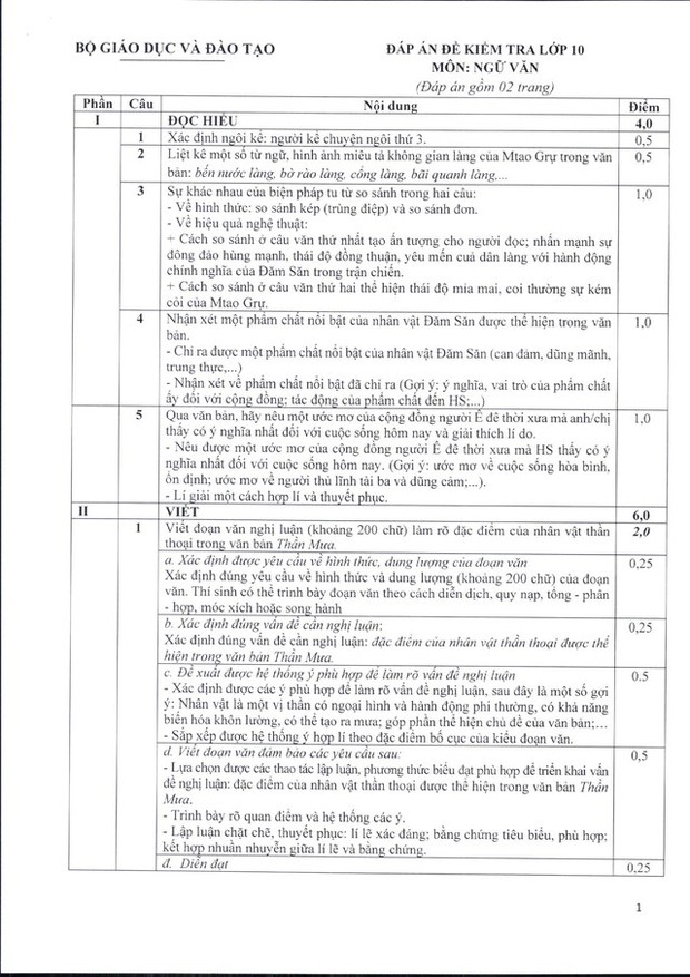 CHÍNH THỨC: Đề minh họa cấu trúc môn Văn thi tốt nghiệp THPT từ năm 2025, ngữ liệu vừa lạ vừa khó - Ảnh 3.