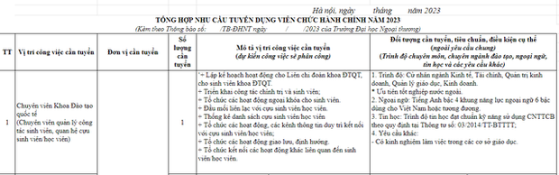 Là 1 trong 2 ông lớn kinh tế ở Hà Nội, MỨC LƯƠNG của giảng viên ĐH Ngoại thương mỗi tháng là bao nhiêu? - Ảnh 2.