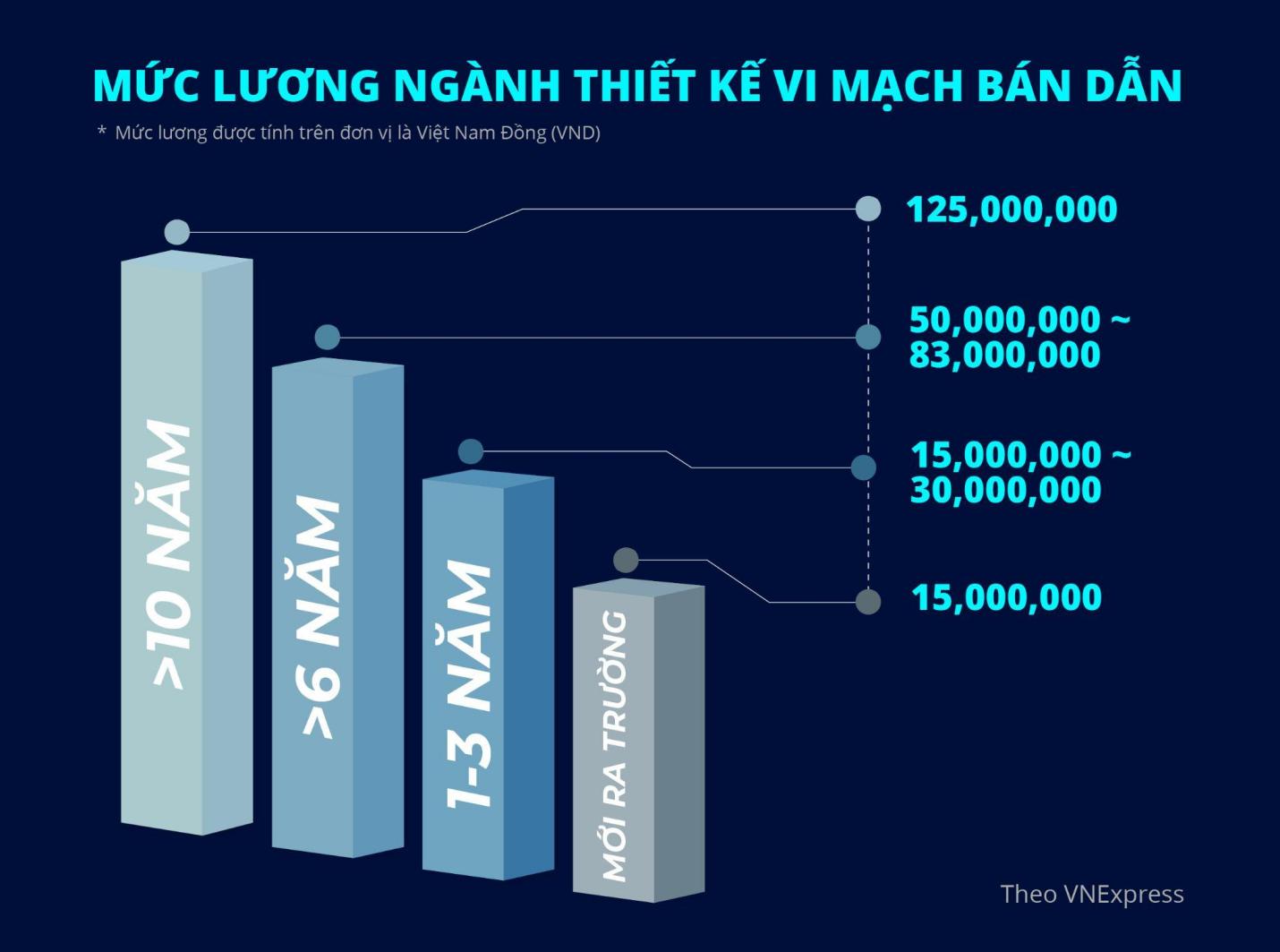 FPT Jetking mở ngành Thiết kế vi mạch bán dẫn - Ảnh 2.