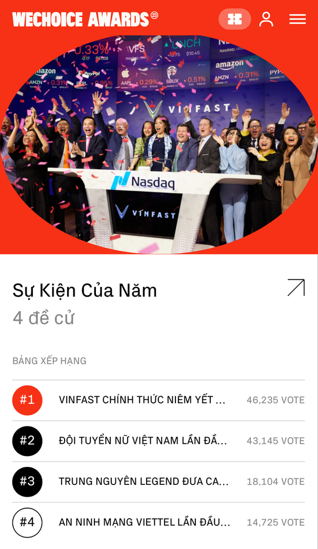 Hôm nay, cổng bình chọn WeChoice Awards 2023 sẽ đóng: Đừng bỏ lỡ cơ hội cuối cùng để vinh danh điều xứng đáng! - Ảnh 26.