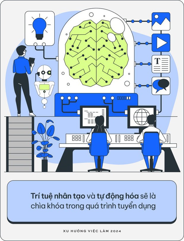 9 xu hướng làm việc có khả năng lên ngôi trong năm 2024: Theo chia sẻ của chuyên gia khắp thế giới! - Ảnh 1.