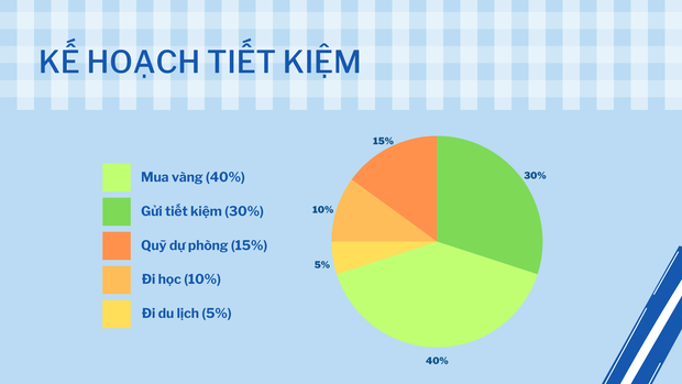 Đỉnh cao tiết kiệm: Chỉ tiêu 3,5 triệu/tháng cho toàn bộ chi phí sống tại Hà Nội? - Ảnh 2.