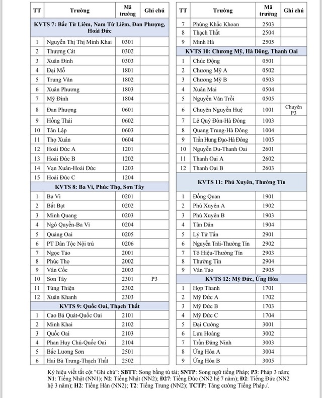 Thứ phụ huynh Hà Nội cực cần lúc này: Danh sách 12 KHU VỰC TUYỂN SINH lớp 10 THPT công lập chính thức - Ảnh 2.
