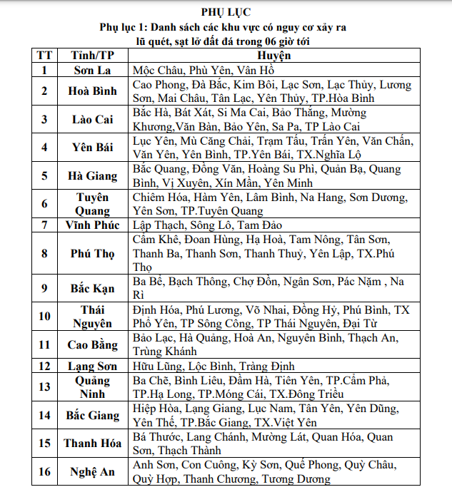 Toàn cảnh các điểm sạt lở từ trên cao ở Bát Xát, Lào Cai: Bàng hoàng với những 