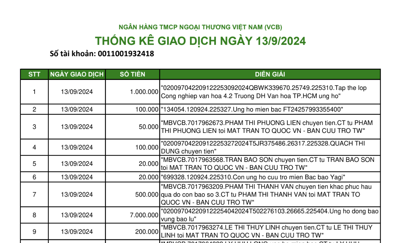 Mặt trận Tổ quốc tiếp tục công bố hơn 13.000 trang sao kê qua số tài khoản Vietcombank- Ảnh 1.