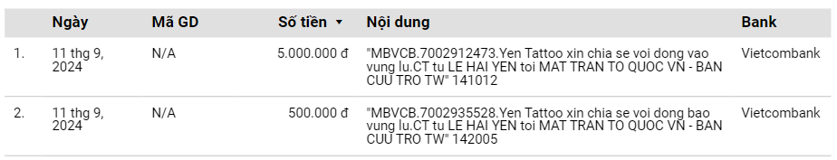 4 cái tên gây sốc nhất “đại hội” sao kê hiện tại: Louis Phạm tiếp tục bị réo gọi, hot girl Hạ Long nghi 