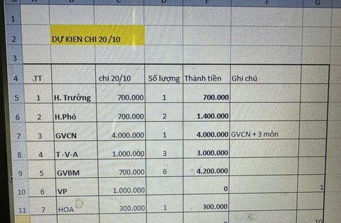 Xôn xao bảng dự kiến chi phí tặng quà cho giáo viên ngày 20/10 của một lớp học: Tổng 13,6 triệu đồng!