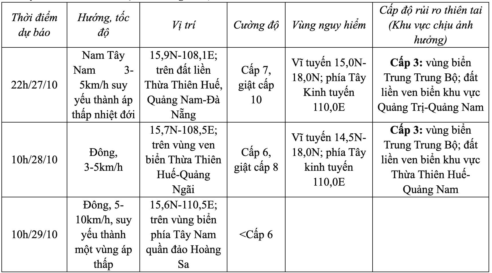 Toàn cảnh thiệt hại khi bão số 6 Trà Mi càn quét đất liền, đã có thương vong- Ảnh 7.