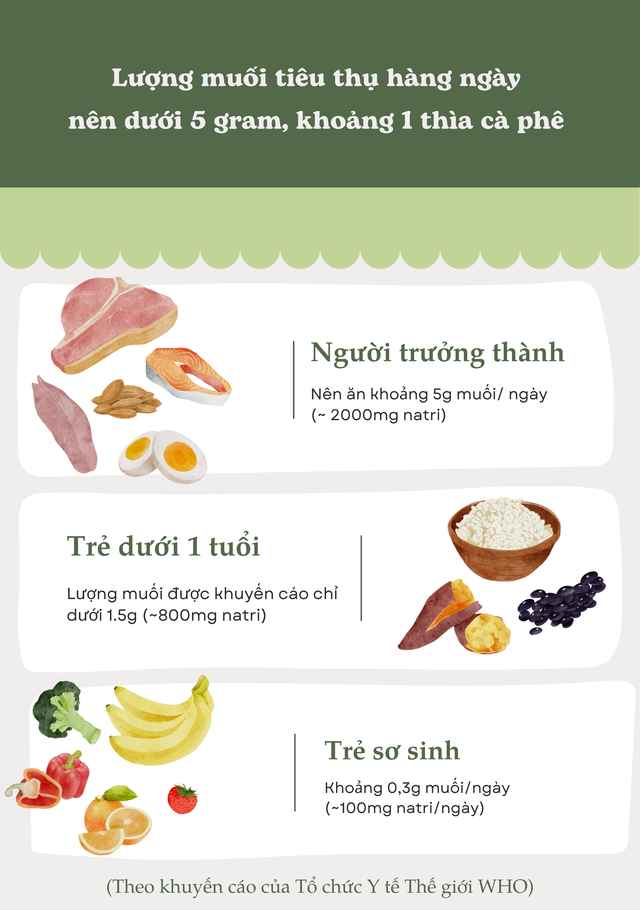 1 loại gia vị dùng nhiều hại gan, tim, thận chẳng kém rượu bia: Nhiều người nghĩ tốt nhưng bác sĩ khẳng định không- Ảnh 7.