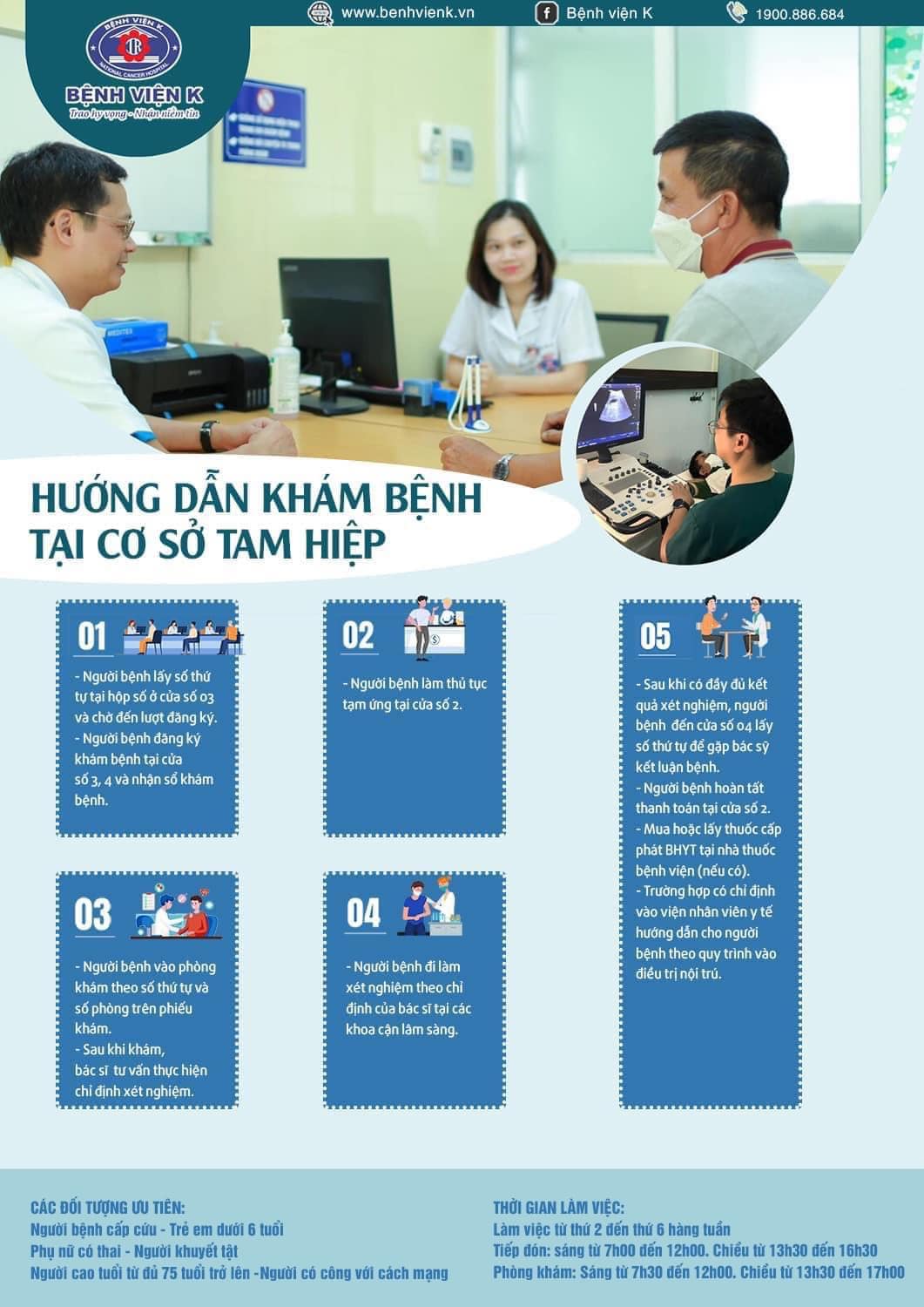 Quy trình khám bệnh chi tiết tại Bệnh viện K cơ sở Tam Hiệp- Ảnh 1.