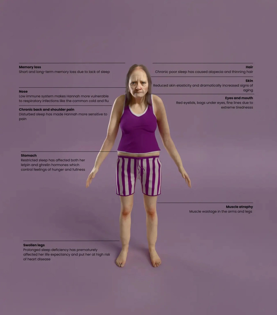 Chỉ ngủ 6 giờ mỗi đêm, 25 năm sau cơ thể bạn sẽ phải trả giá đắt- Ảnh 6.