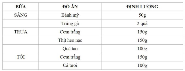 Ăn gì giảm cân thần tốc? HLV tiết lộ thực đơn giảm 3kg/tháng, 7kg trong 2 tháng, dẫn chứng từ học viên của mình- Ảnh 2.