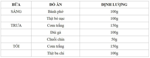 Ăn gì giảm cân thần tốc? HLV tiết lộ thực đơn giảm 3kg/tháng, 7kg trong 2 tháng, dẫn chứng từ học viên của mình- Ảnh 3.