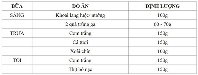 Ăn gì giảm cân thần tốc? HLV tiết lộ thực đơn giảm 3kg/tháng, 7kg trong 2 tháng, dẫn chứng từ học viên của mình- Ảnh 4.