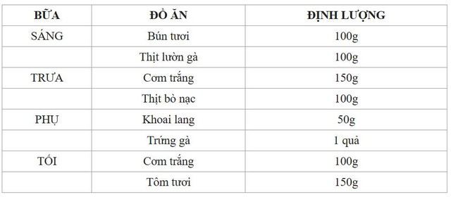 Ăn gì giảm cân thần tốc? HLV tiết lộ thực đơn giảm 3kg/tháng, 7kg trong 2 tháng, dẫn chứng từ học viên của mình- Ảnh 5.