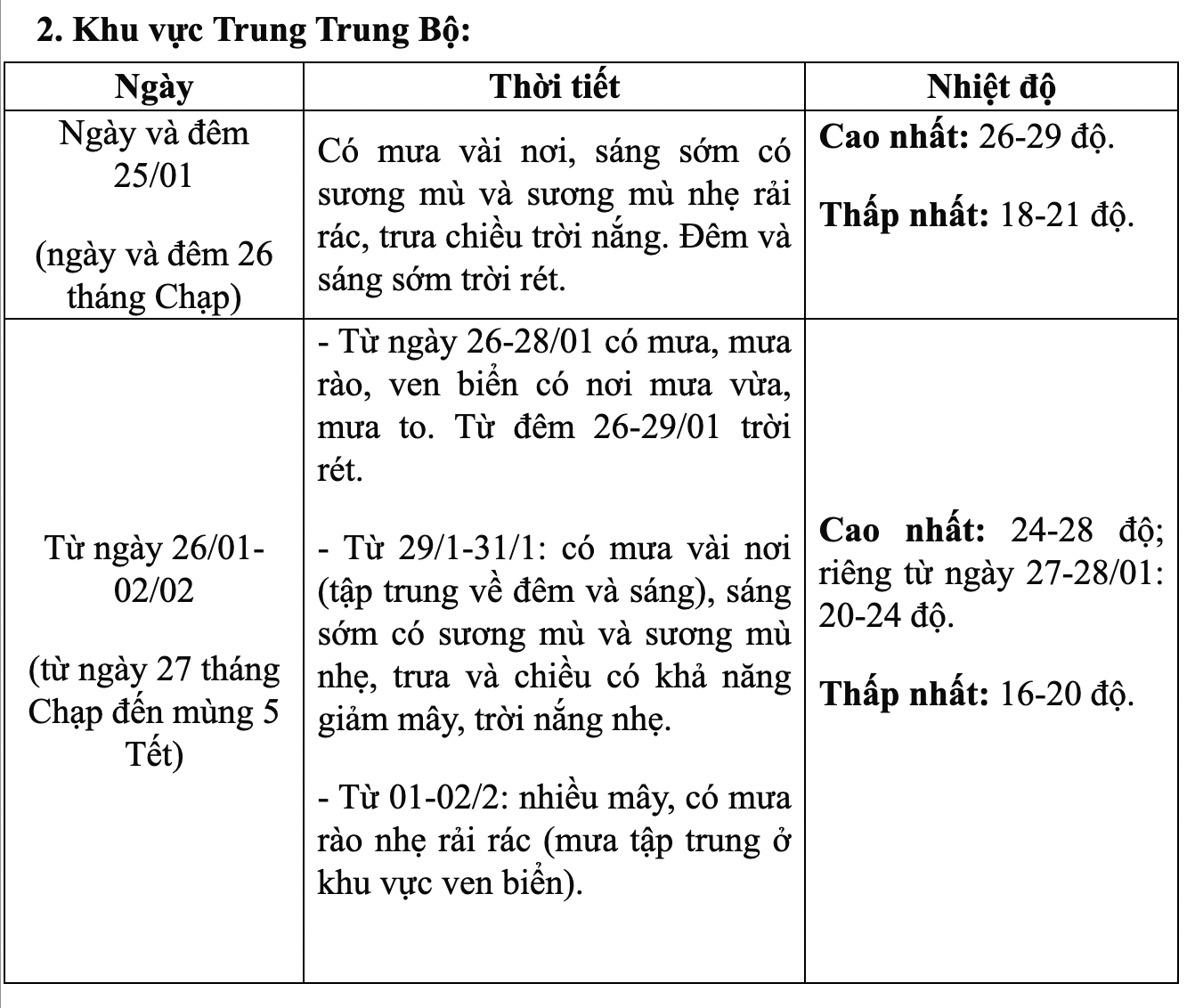 Chi tiết nhiệt độ các vùng dịp Tết Nguyên đán 2025: Miền Bắc rét đậm kèm mưa phùn, vùng núi có nơi dưới 3 độ C- Ảnh 3.