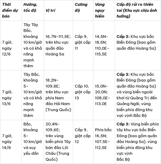 Cập nhật mới nhất về đường đi và tác động của Bão số 1 WUTIP: Sẽ đạt cường độ cực đại vào ngày nào?- Ảnh 1.