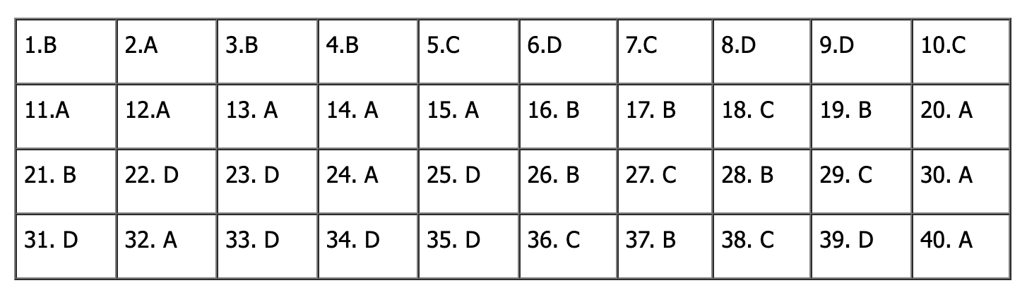 Đáp án đề thi tiếng Anh vào lớp 10 Hà Nội 2025 (Tất cả mã đề)- Ảnh 25.