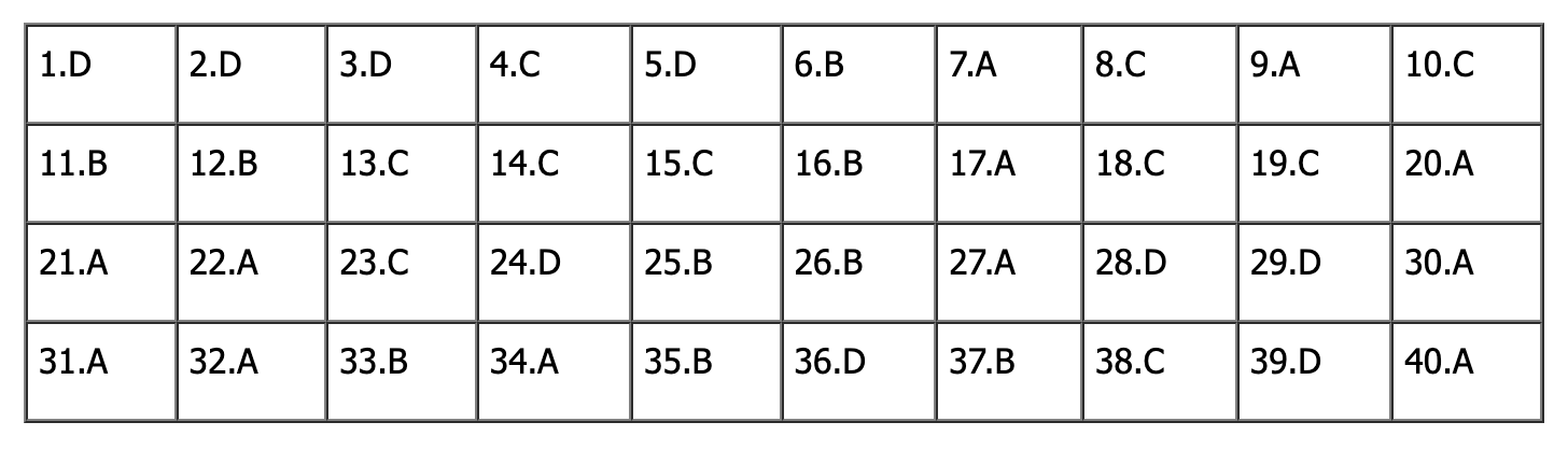 Đáp án đề thi tiếng Anh vào lớp 10 Hà Nội 2025 (Tất cả mã đề)- Ảnh 24.