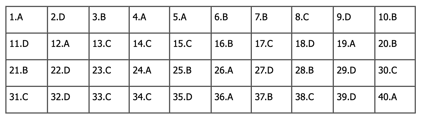 Đáp án đề thi tiếng Anh vào lớp 10 Hà Nội 2025 (Tất cả mã đề)- Ảnh 19.