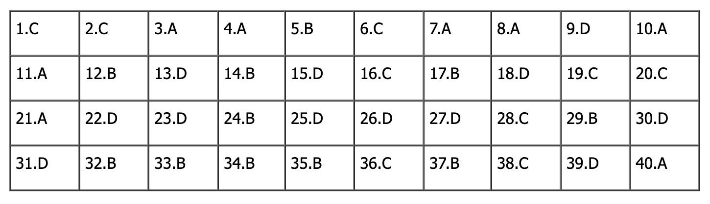 Đáp án đề thi tiếng Anh vào lớp 10 Hà Nội 2025 (Tất cả mã đề)- Ảnh 3.