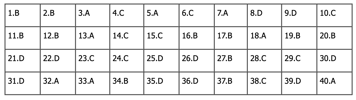 Đáp án đề thi tiếng Anh vào lớp 10 Hà Nội 2025 (Tất cả mã đề)- Ảnh 7.