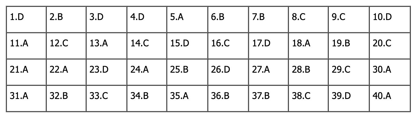 Đáp án đề thi tiếng Anh vào lớp 10 Hà Nội 2025 (Tất cả mã đề)- Ảnh 8.