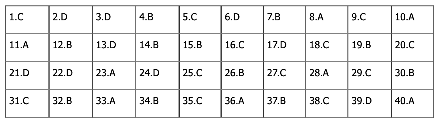 Đáp án đề thi tiếng Anh vào lớp 10 Hà Nội 2025 (Tất cả mã đề)- Ảnh 10.