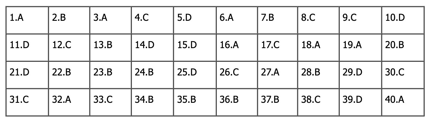 Đáp án đề thi tiếng Anh vào lớp 10 Hà Nội 2025 (Tất cả mã đề)- Ảnh 13.