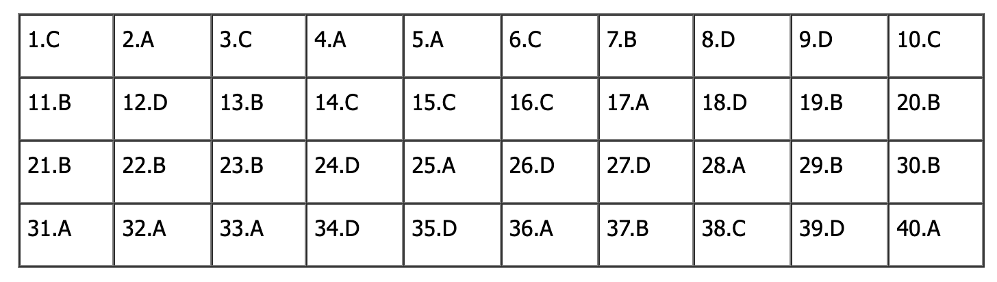 Đáp án đề thi tiếng Anh vào lớp 10 Hà Nội 2025 (Tất cả mã đề)- Ảnh 17.