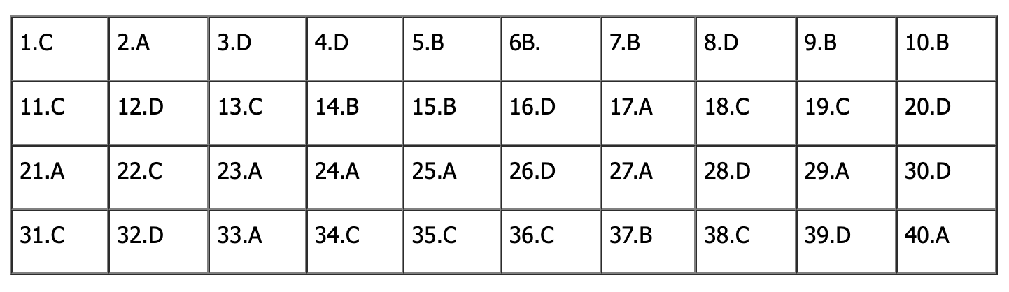 Đáp án đề thi tiếng Anh vào lớp 10 Hà Nội 2025 (Tất cả mã đề)- Ảnh 18.