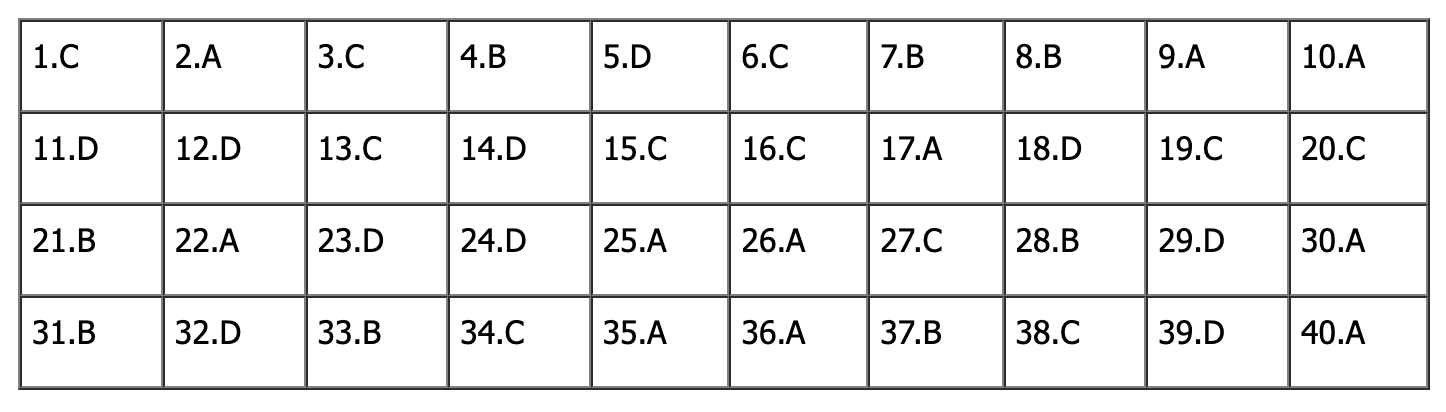 Đáp án đề thi tiếng Anh vào lớp 10 Hà Nội 2025 (Tất cả mã đề)- Ảnh 20.