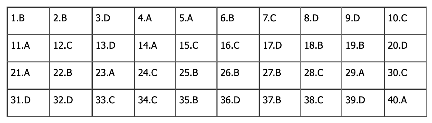 Đáp án đề thi tiếng Anh vào lớp 10 Hà Nội 2025 (Tất cả mã đề)- Ảnh 23.