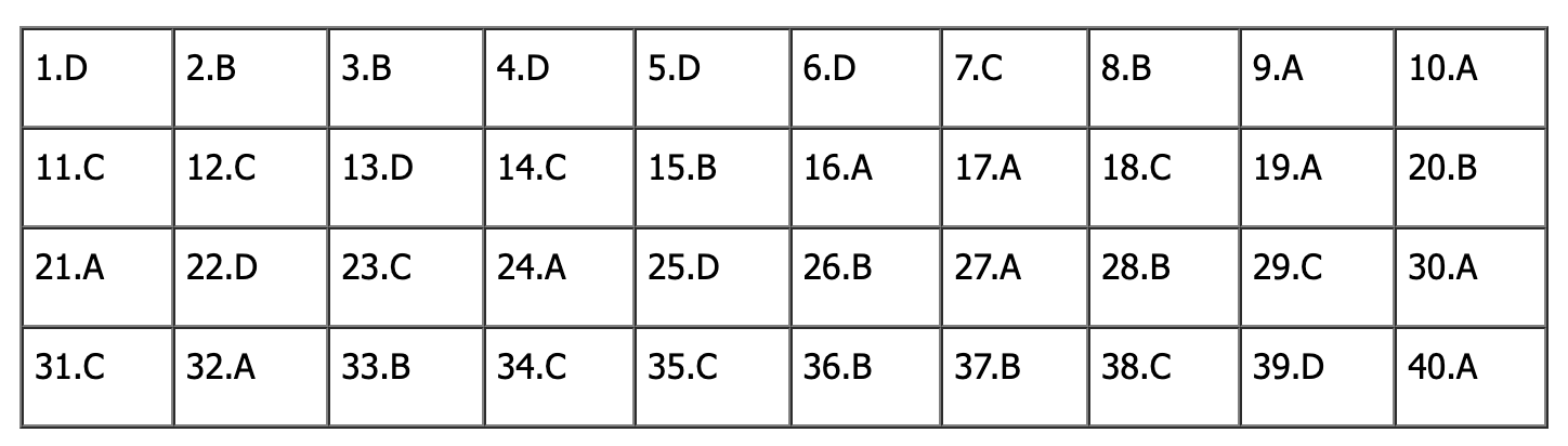 Đáp án đề thi tiếng Anh vào lớp 10 Hà Nội 2025 (Tất cả mã đề)- Ảnh 11.