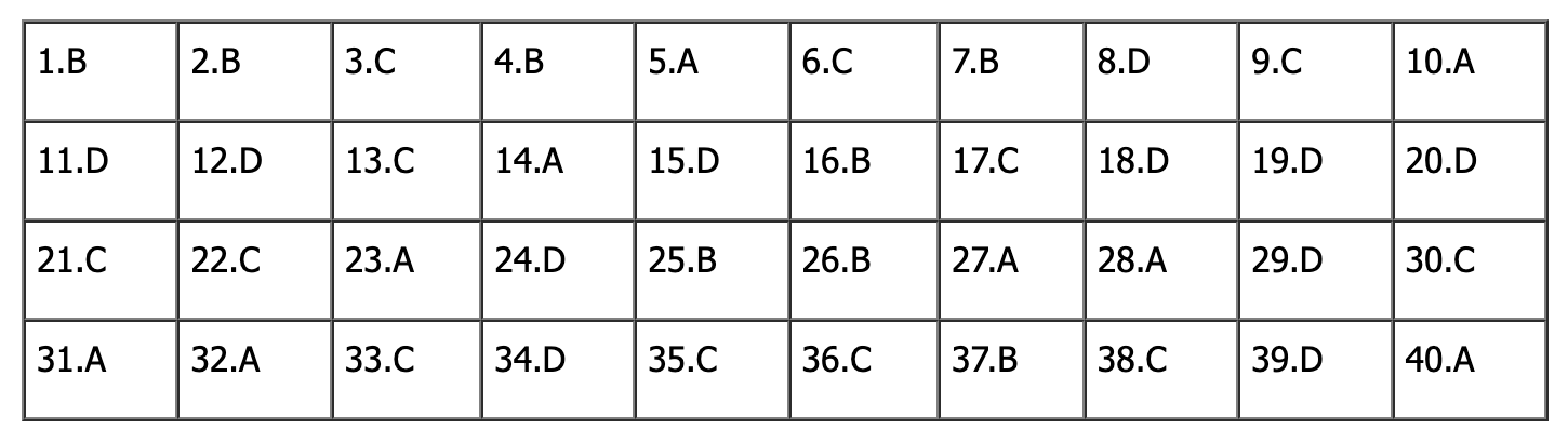 Đáp án đề thi tiếng Anh vào lớp 10 Hà Nội 2025 (Tất cả mã đề)- Ảnh 4.