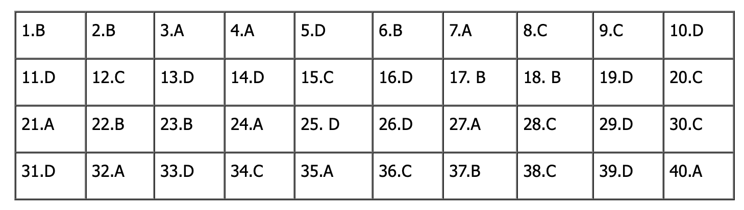Đáp án đề thi tiếng Anh vào lớp 10 Hà Nội 2025 (Tất cả mã đề)- Ảnh 5.