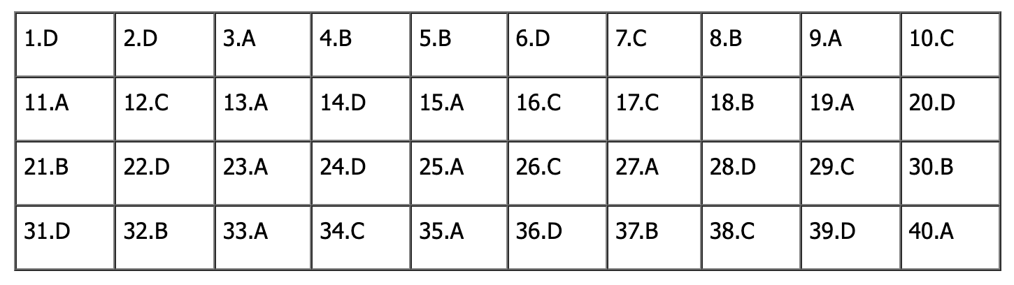 Đáp án đề thi tiếng Anh vào lớp 10 Hà Nội 2025 (Tất cả mã đề)- Ảnh 6.
