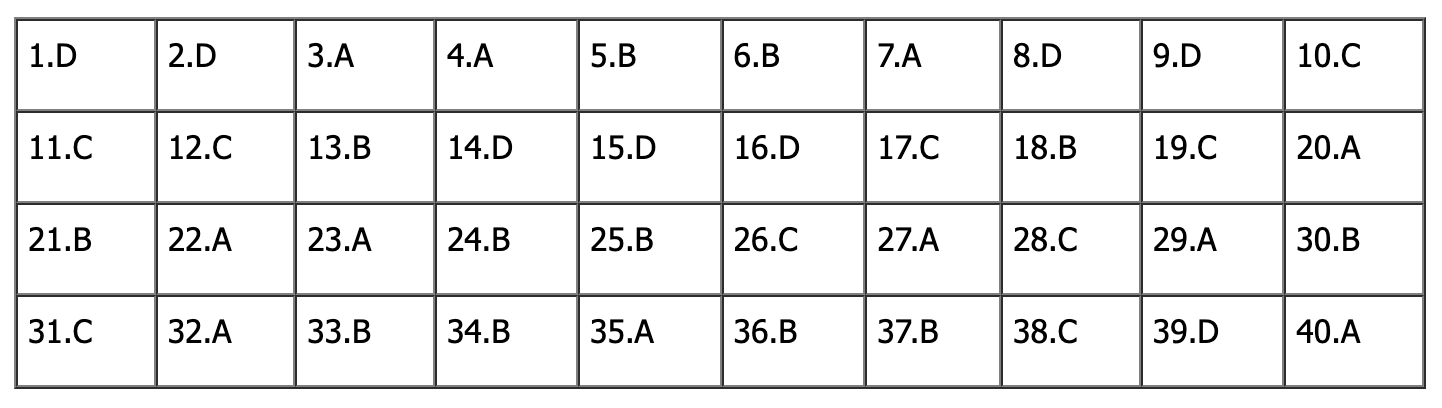 Đáp án đề thi tiếng Anh vào lớp 10 Hà Nội 2025 (Tất cả mã đề)- Ảnh 9.