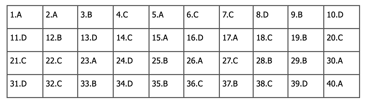 Đáp án đề thi tiếng Anh vào lớp 10 Hà Nội 2025 (Tất cả mã đề)- Ảnh 12.