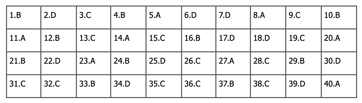 Đáp án đề thi tiếng Anh vào lớp 10 Hà Nội 2025 (Tất cả mã đề)- Ảnh 14.