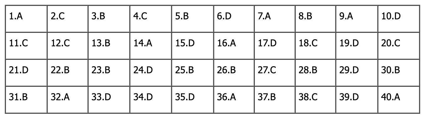 Đáp án đề thi tiếng Anh vào lớp 10 Hà Nội 2025 (Tất cả mã đề)- Ảnh 15.