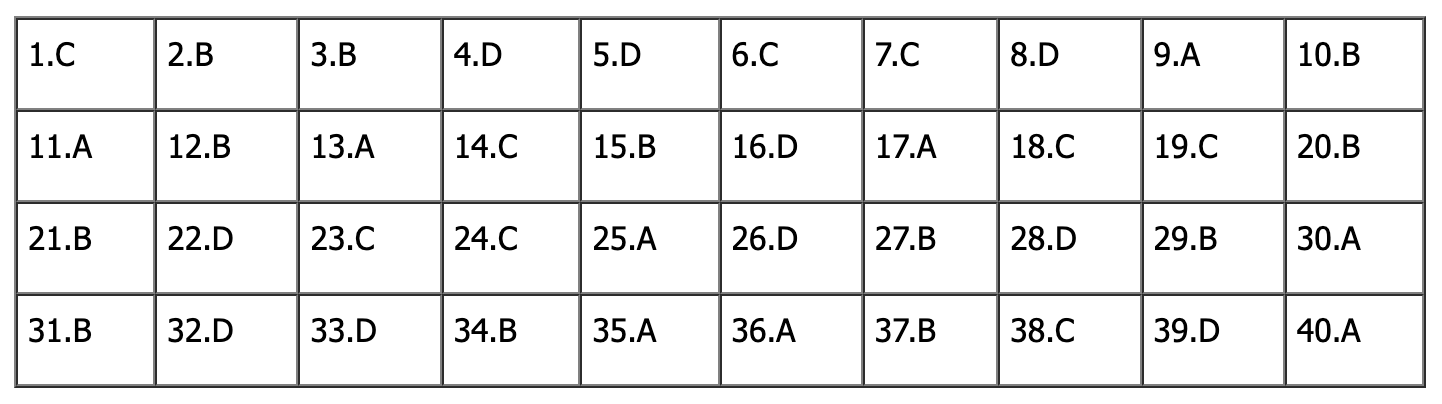 Đáp án đề thi tiếng Anh vào lớp 10 Hà Nội 2025 (Tất cả mã đề)- Ảnh 16.