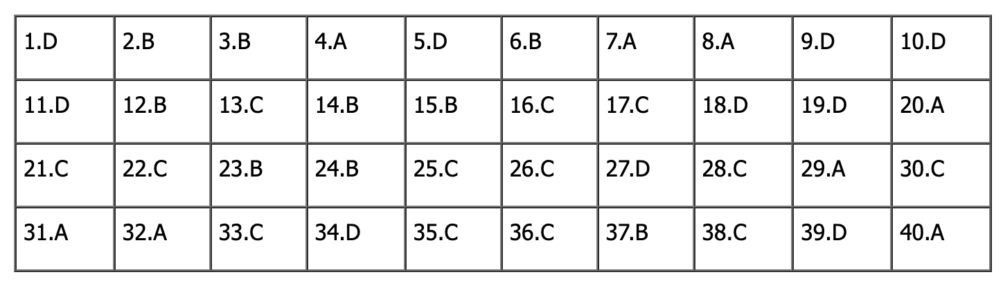 Đáp án đề thi tiếng Anh vào lớp 10 Hà Nội 2025 (Tất cả mã đề)- Ảnh 21.