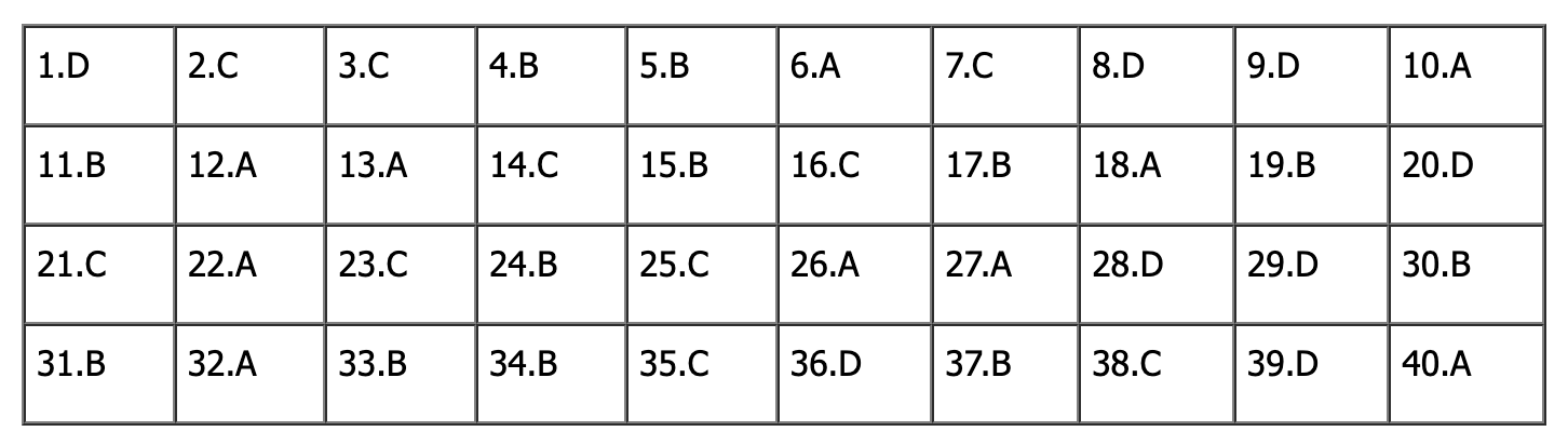 Đáp án đề thi tiếng Anh vào lớp 10 Hà Nội 2025 (Tất cả mã đề)- Ảnh 22.