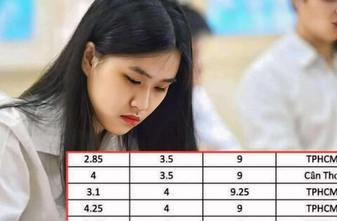 GẦN 400 thí sinh có điểm số “tréo ngoe” trong kỳ thi tốt nghiệp THPT năm nay: Lỗ hổng kỹ năng đáng lo ngại?