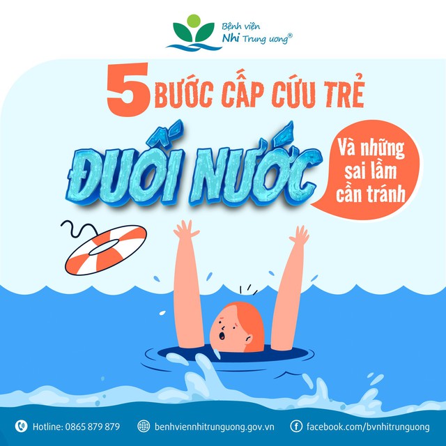 Liên tiếp xảy ra các vụ đuối nước: Cách sơ cứu đúng để cứu nạn nhân trong tích tắc- Ảnh 6.